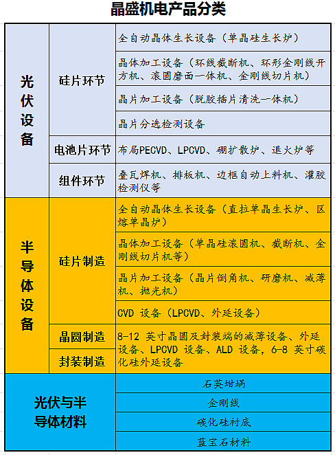 光伏设备三大龙头比较 聚焦机电组件设备环节