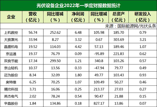 冰火两重天 一季度光伏企业业绩分化，组件回暖与玻璃承压背后的产业变局